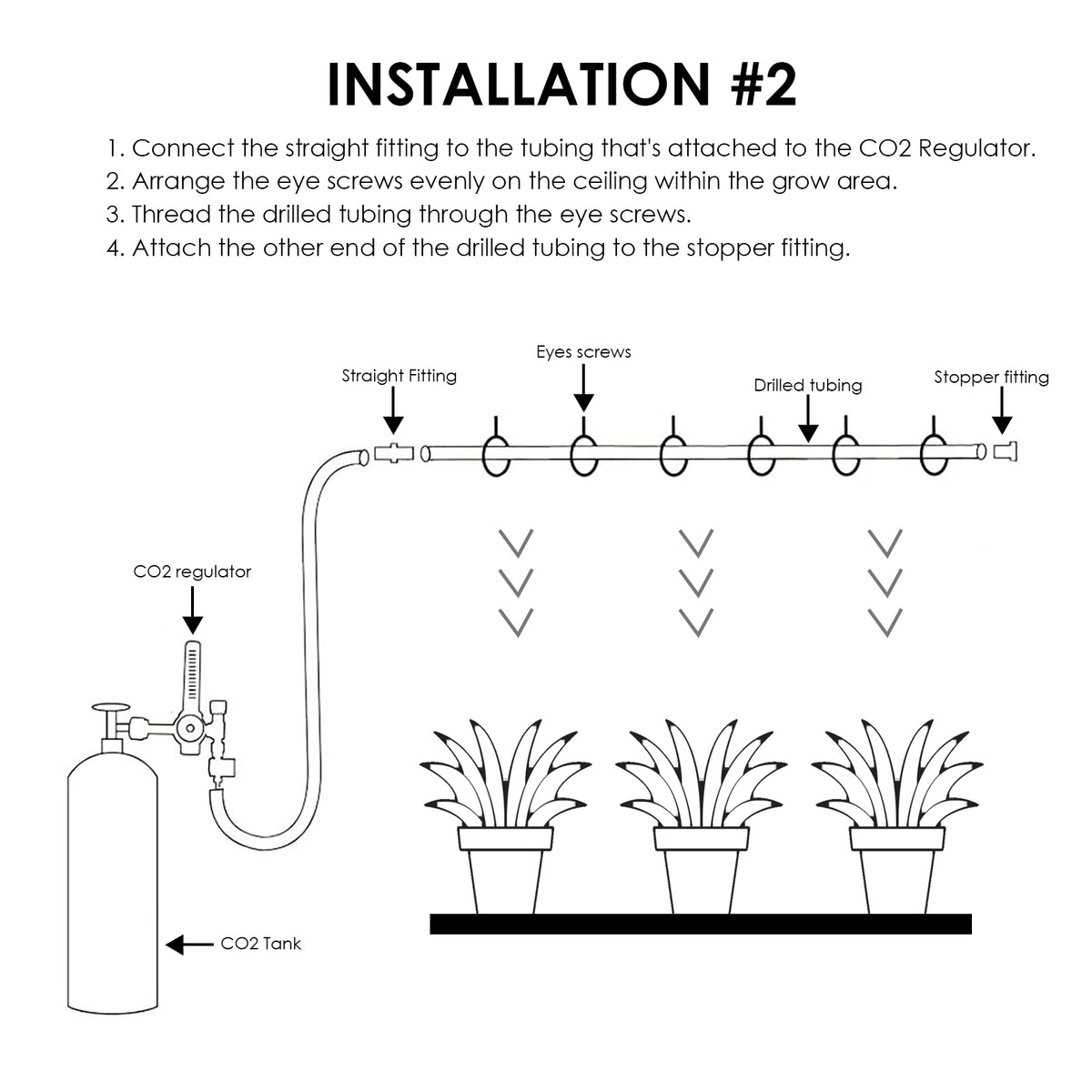 http://www.gainexpress.com/cdn/shop/files/SNS-CO2TUBING-installation2_1200x1200.jpg?v=1696327785