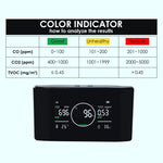 Aqm-421 Professional 5In1 Indoor Air Quality Monitor Co | Co2 Tvoc Meter Humidity & Temperature