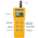 7755_CD_ADAPTOR Carbon Dioxide (CO2) RH & Temperature Real - Time Air Quality Monitor with PC Software Recording Analyzer - Gain Express