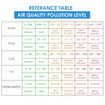 AQM - 306 AQM - 306 Air Quality Monitor CO2 / CO / HCHO / TVOC / AQI Formaldehyde Detector Rechargeable Accurate Air Gas Tester for Home Office and Various Occasion - Gain Express