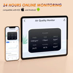 AQM - 345 AQM - 345 Smart Indoor Air Quality Monitor CO2 Meter, TVOC, Humidity, Temperature, PM2.5, PM1.0 with Relay Output APP Control Meter for Home Offices Schools - Gain Express