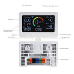 AQM - 345 AQM - 345 Smart Indoor Air Quality Monitor CO2 Meter, TVOC, Humidity, Temperature, PM2.5, PM1.0 with Relay Output APP Control Meter for Home Offices Schools - Gain Express