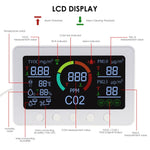 AQM - 345 AQM - 345 Smart Indoor Air Quality Monitor CO2 Meter, TVOC, Humidity, Temperature, PM2.5, PM1.0 with Relay Output APP Control Meter for Home Offices Schools - Gain Express