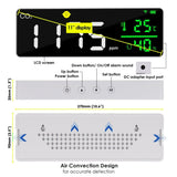 AQM - 353 Smart WiFi CO2 Detector Indoor Air Quality Monitor Carbon Dioxide, Temperature, and Humidity Meter with NDIR Sensor and Air Convection Design for Grow Tent, Bedroom, Wine Cellars - Gain Express