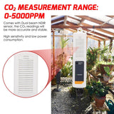 AQM - 356_US AQM - 356 CO2 Controller & Monitor Auto Detect Day Night Carbon Dioxide CO2 Meter with 15ft Remote Dual Beam NDIR Sensor for Greenhouse, Grow Rooms, Hydroponics Rooms - Gain Express