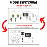 AQM - 356_US AQM - 356 CO2 Controller & Monitor Auto Detect Day Night Carbon Dioxide CO2 Meter with 15ft Remote Dual Beam NDIR Sensor for Greenhouse, Grow Rooms, Hydroponics Rooms - Gain Express