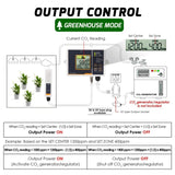 AQM - 356_US AQM - 356 CO2 Controller & Monitor Auto Detect Day Night Carbon Dioxide CO2 Meter with 15ft Remote Dual Beam NDIR Sensor for Greenhouse, Grow Rooms, Hydroponics Rooms - Gain Express