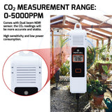 AQM - 419_US AQM - 419 Dual - Output CO2 Controller Carbon Dioxide Monitor with Day & Night Auto Detection, Temperature and Humidity Measurement, 15ft Remote NDIR CO2 Sensor, and Trend Chart for Greenhouses, Offices, Factories, Homes, etc. - Gain Express