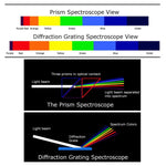 CLMG - 7204 CLMG - 7204 Spectroscope - Prism Spectroscope, Big Size, Heavy Duty & Light Weight Aluminum Material - Gain Express