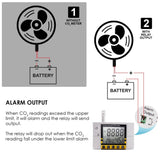 CO22 CO22 Carbon Dioxide / Temperature/ Humidity Indoor Air Quality Monitor Meter, Wall Mountable CO2 Detector 0~2000ppm Range - Gain Express