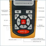 GM100D GM100D Professional 100m Laser Distance Meter w/ High Accuracy ±1.5mm - Gain Express