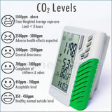 M0198137 M0198137 Carbon Dioxide Temperature Humidity RH CO2 Monitor Taiwan Made - Gain Express