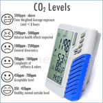 M0198537 M0198537 Indoor Carbon Dioxide (CO2) Monitor & Datalogger Made in Taiwan - Gain Express