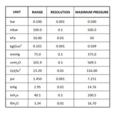 MAN - 277 MAN - 277 Digital Manometer Digital Air Pressure Meter Differential Air Pressure Gauge Dual Port HVAC Gas Pressure Tester Handheld Portable Tool - Gain Express