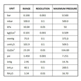 MAN - 37 MAN - 37 Digital Manometer with USB Interface, Differential Pressure Gauge, Air Pressure Testing Instrument Tester, 11 Measurement Units - Gain Express