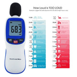 SLM - 30 Professional Digital Sound Level Meter, 30~130dBA, A weighting, Decibel Noise Tester, LCD display with Backlight, High Accuracy ±1.5dB, MAX/ MIN/ HOLD Mode, for Noise Volume Measuring, Monitoring - Gain Express