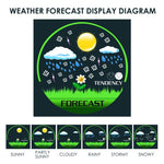 WEA - 47_EU Digital Weather Station RCC DCF with 3 Indoor/ Outdoor Wireless Sensors, with 6 kinds of Weather Forecast, Thermometer and Hygrometer, with Alarm Clock for Temperature and Humidity measurement, Low battery for Colored LED on LCD Display - Gain Express