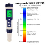 WQM - 303 Pentype Multi - Paramater 5 - in - 1 Water Quality Tester (pH / TDS / EC / Temp / Salinity) Waterproof Digital Meter Research Household Industrial Laboratory Analysis - Gain Express