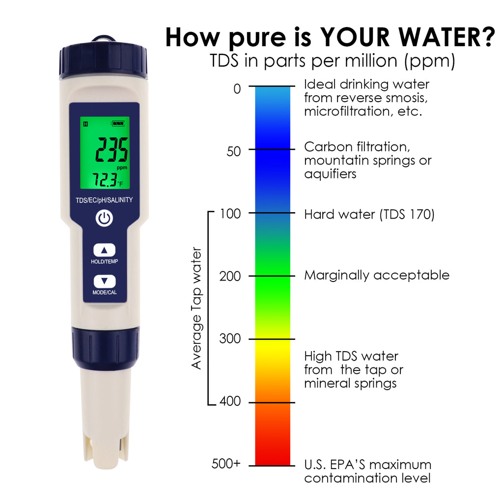 Wifi Digital Water Quality Tester 6 in 1 Water Analyzer PH/TDS/EC