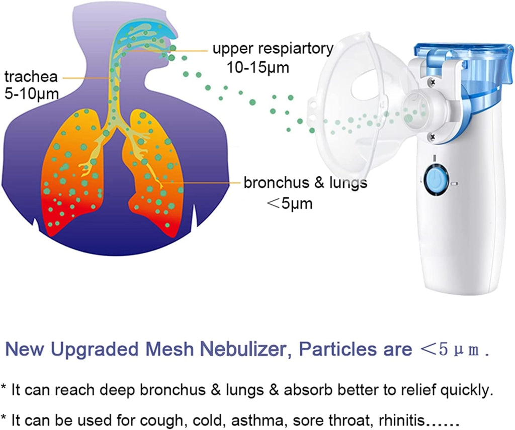 nebulizer use